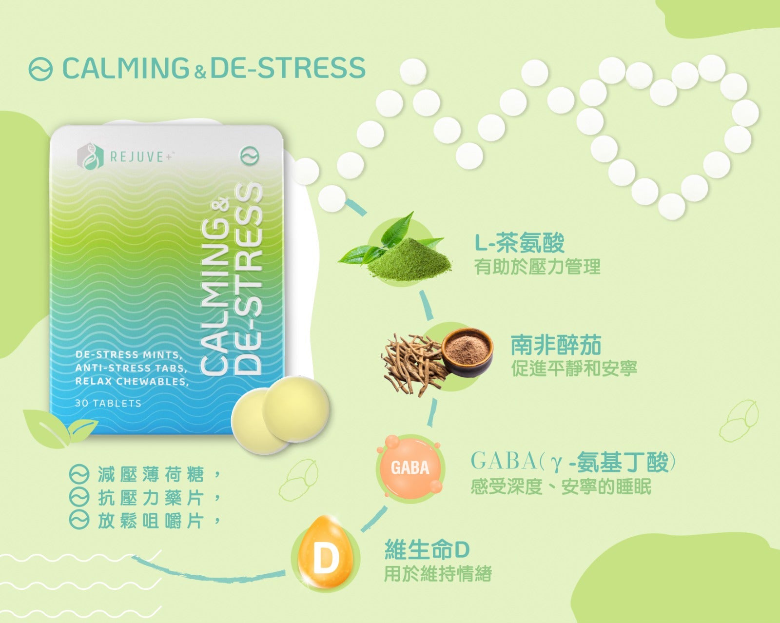 REJUVE+逆齡修復套裝適合什麼年齡